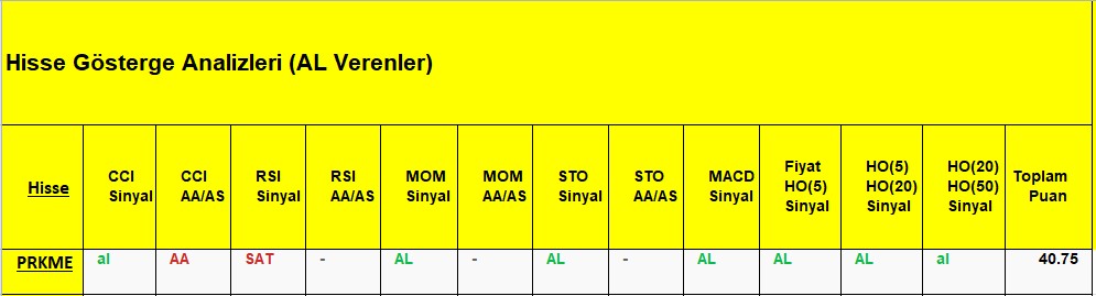 AL sinyali veren hisseler 21.11.2018 