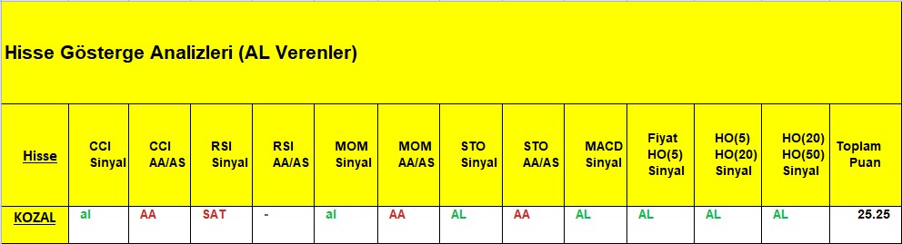 AL sinyali veren hisseler 21.11.2018 
