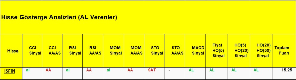 AL sinyali veren hisseler 21.11.2018 