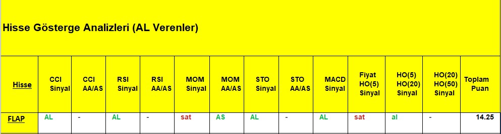 AL sinyali veren hisseler 21.11.2018 