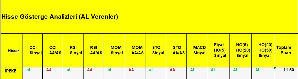 AL sinyali veren hisseler 21.11.2018 