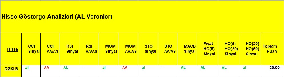 AL sinyali veren hisseler 21.11.2018 