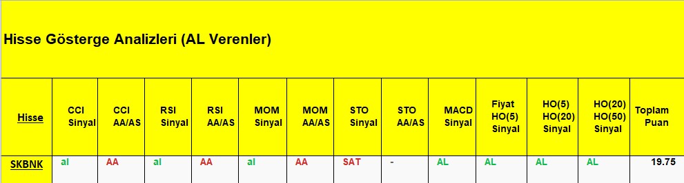 AL sinyali veren hisseler 21.11.2018 