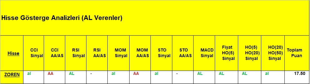 AL sinyali veren hisseler 21.11.2018 