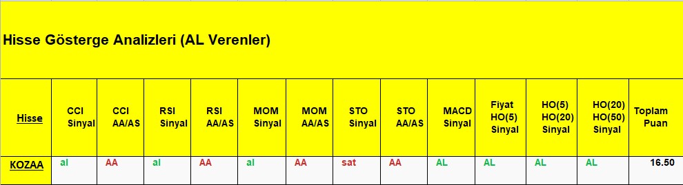 AL sinyali veren hisseler 21.11.2018 