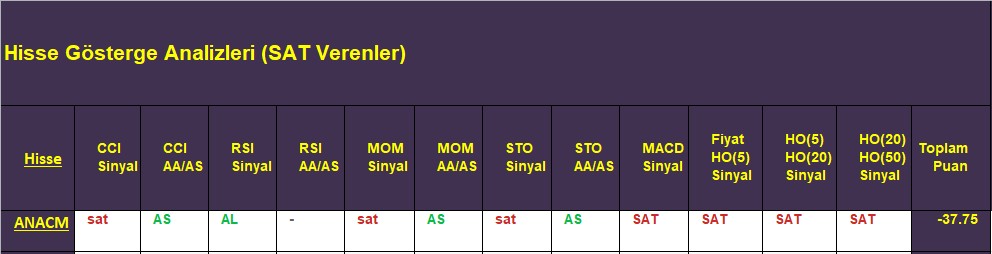 SAT sinyali veren hisseler 21.11.2018