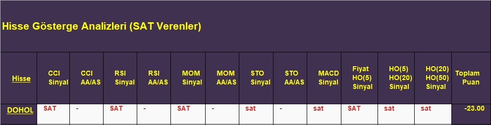 SAT sinyali veren hisseler 21.11.2018