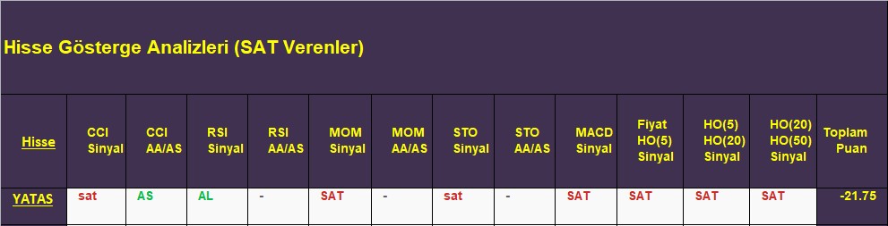 SAT sinyali veren hisseler 21.11.2018