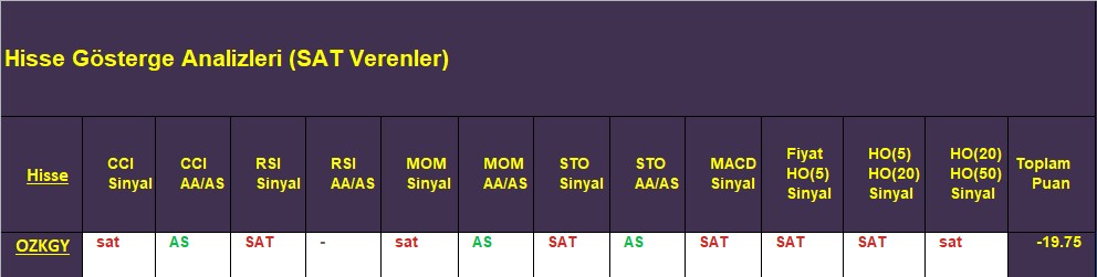 SAT sinyali veren hisseler 21.11.2018