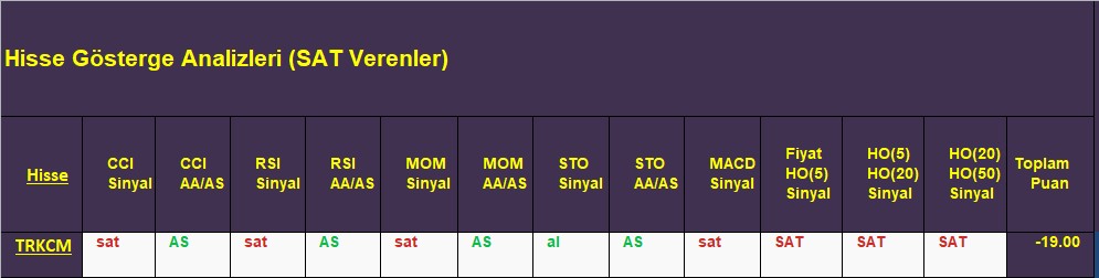 SAT sinyali veren hisseler 21.11.2018