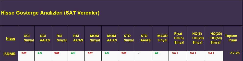 SAT sinyali veren hisseler 21.11.2018