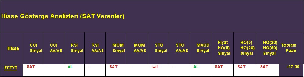 SAT sinyali veren hisseler 21.11.2018