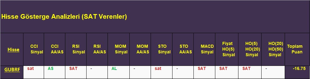 SAT sinyali veren hisseler 21.11.2018