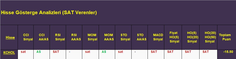 SAT sinyali veren hisseler 21.11.2018