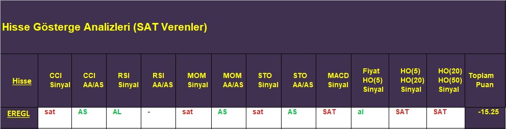 SAT sinyali veren hisseler 21.11.2018