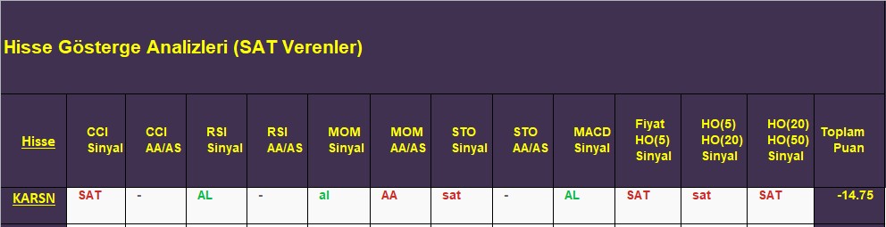 SAT sinyali veren hisseler 21.11.2018