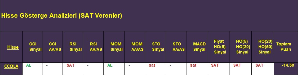 SAT sinyali veren hisseler 21.11.2018