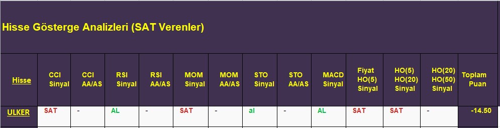 SAT sinyali veren hisseler 21.11.2018