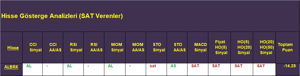 SAT sinyali veren hisseler 21.11.2018