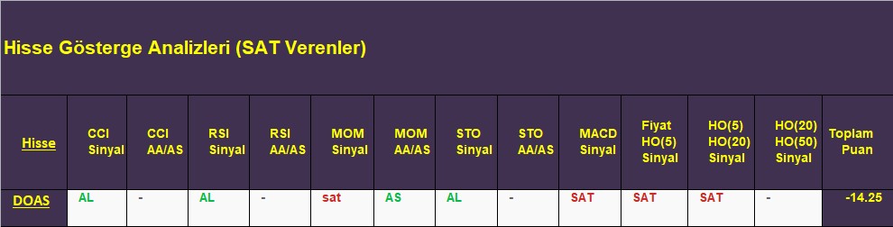 SAT sinyali veren hisseler 21.11.2018