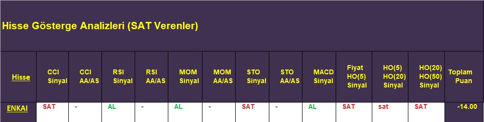 SAT sinyali veren hisseler 21.11.2018