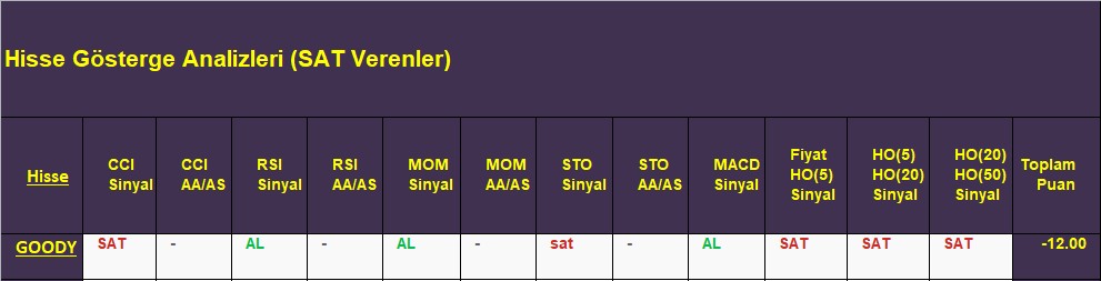 SAT sinyali veren hisseler 21.11.2018