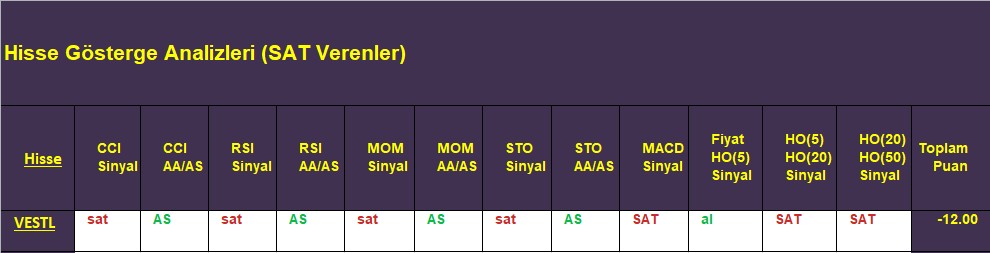 SAT sinyali veren hisseler 21.11.2018