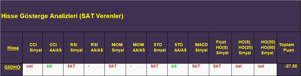 SAT sinyali veren hisseler 21.11.2018