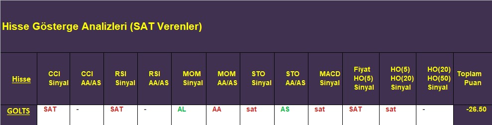 SAT sinyali veren hisseler 21.11.2018