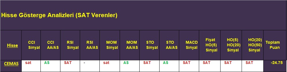 SAT sinyali veren hisseler 21.11.2018