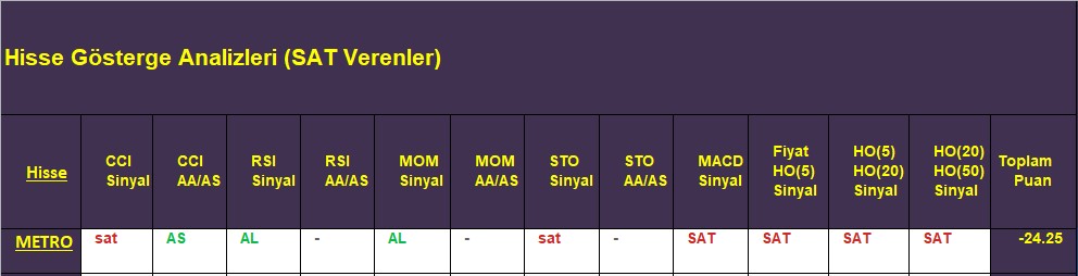 SAT sinyali veren hisseler 21.11.2018