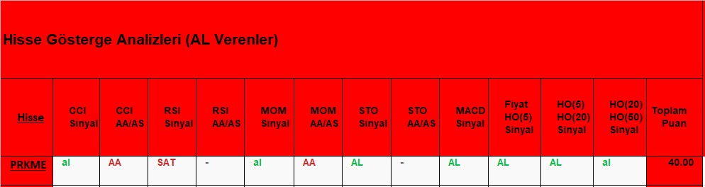 AL sinyali veren hisseler 22.11.2018 