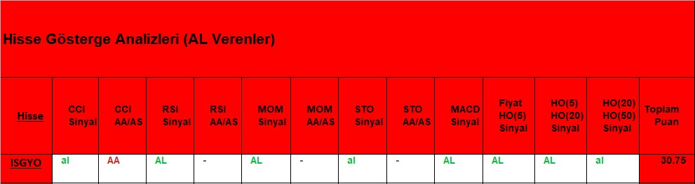 AL sinyali veren hisseler 22.11.2018 