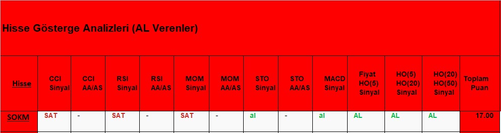 AL sinyali veren hisseler 22.11.2018 