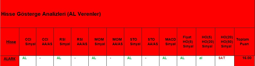 AL sinyali veren hisseler 22.11.2018 