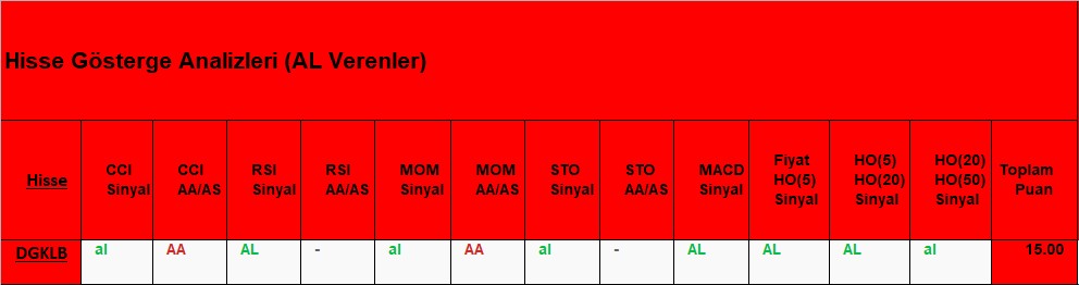 AL sinyali veren hisseler 22.11.2018 