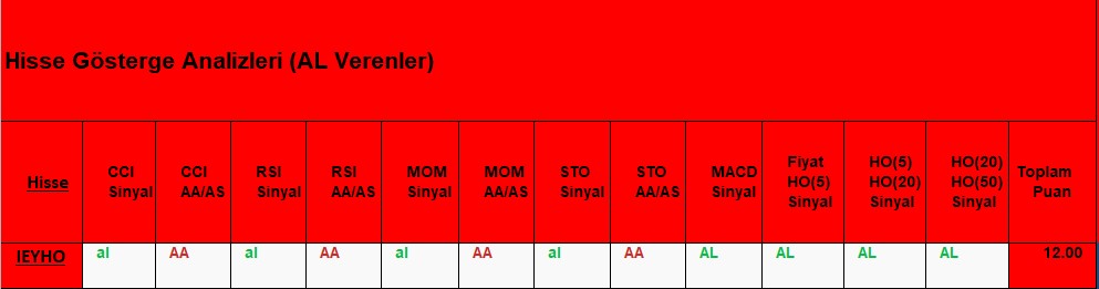 AL sinyali veren hisseler 22.11.2018 