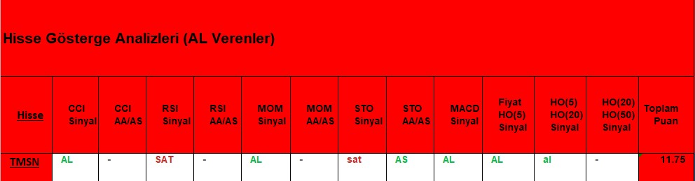 AL sinyali veren hisseler 22.11.2018 