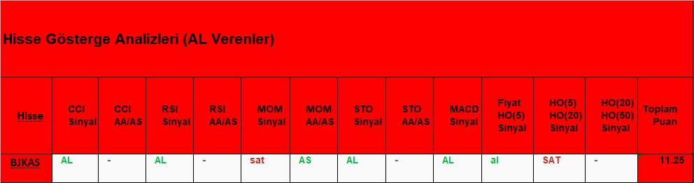 AL sinyali veren hisseler 22.11.2018 