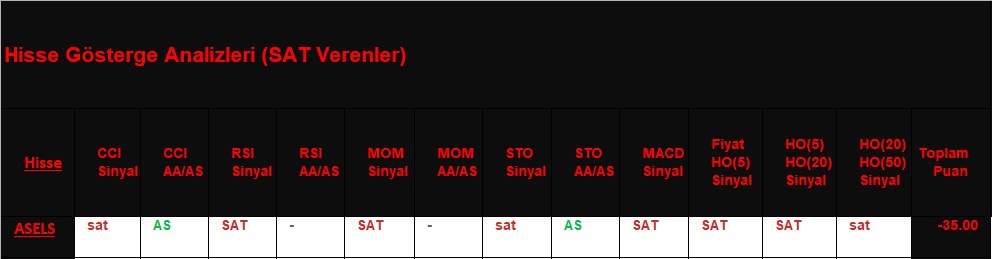  SAT sinyali veren hisseler 22.11.2018