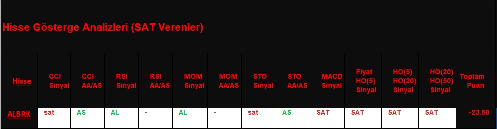  SAT sinyali veren hisseler 22.11.2018