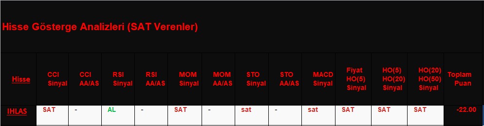  SAT sinyali veren hisseler 22.11.2018