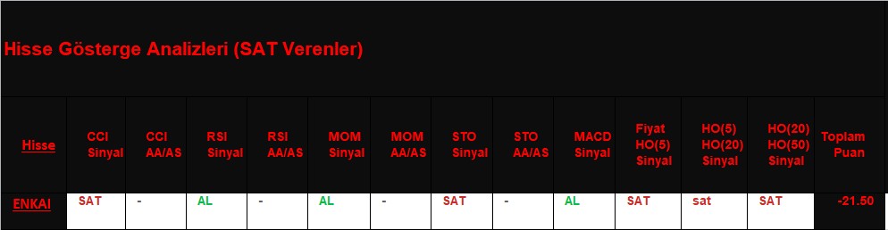  SAT sinyali veren hisseler 22.11.2018