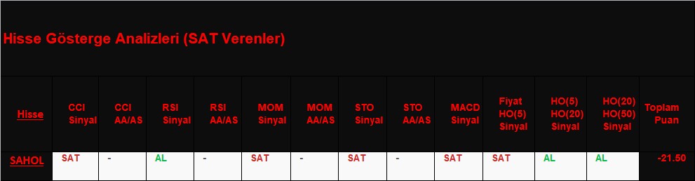  SAT sinyali veren hisseler 22.11.2018