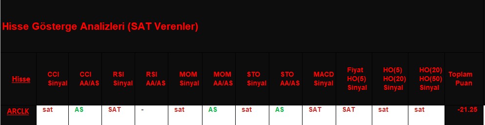  SAT sinyali veren hisseler 22.11.2018