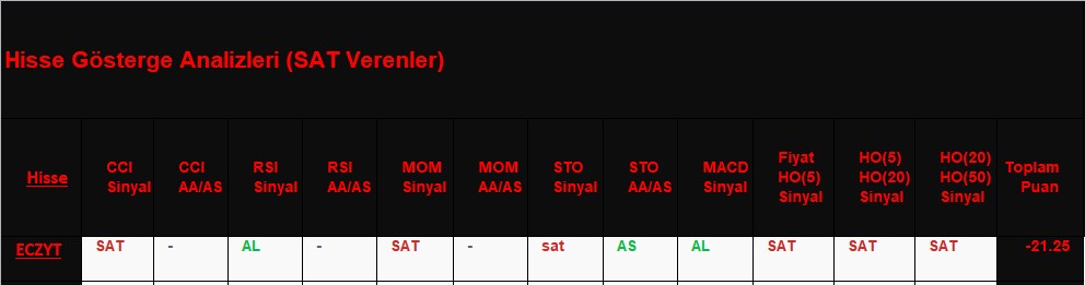  SAT sinyali veren hisseler 22.11.2018