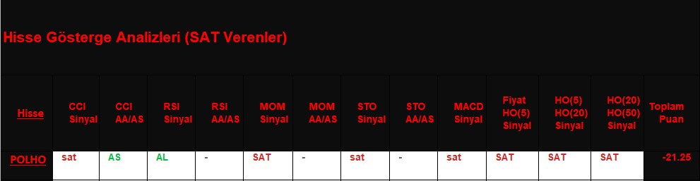  SAT sinyali veren hisseler 22.11.2018