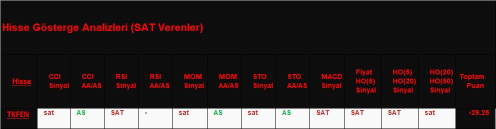  SAT sinyali veren hisseler 22.11.2018