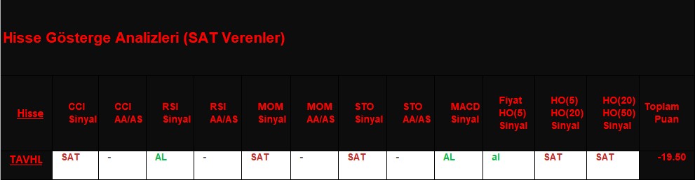  SAT sinyali veren hisseler 22.11.2018