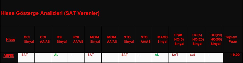  SAT sinyali veren hisseler 22.11.2018